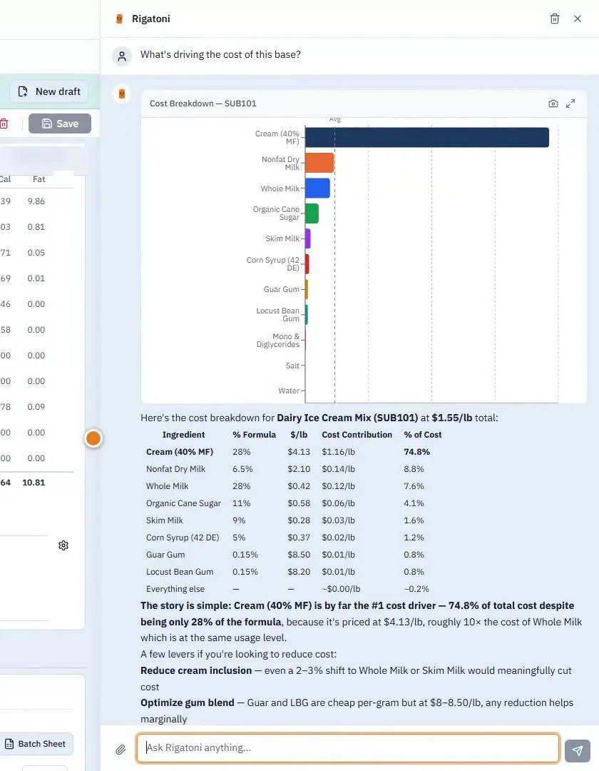 The Rigatoni panel beside the Dairy Ice Cream Mix formula, answering a cost question with a bar chart of each ingredient's cost contribution and a table underneath.