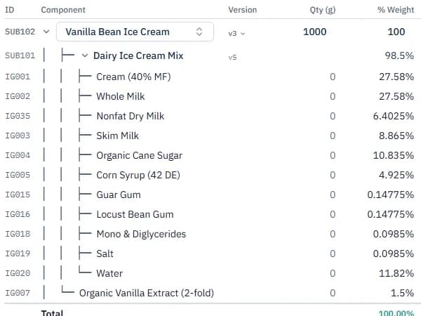 A Brix formula for vanilla bean ice cream with its dairy sub-recipe expanded to every ingredient, the per unit basis selected, Balance and Optimize buttons, and the live values bar underneath.