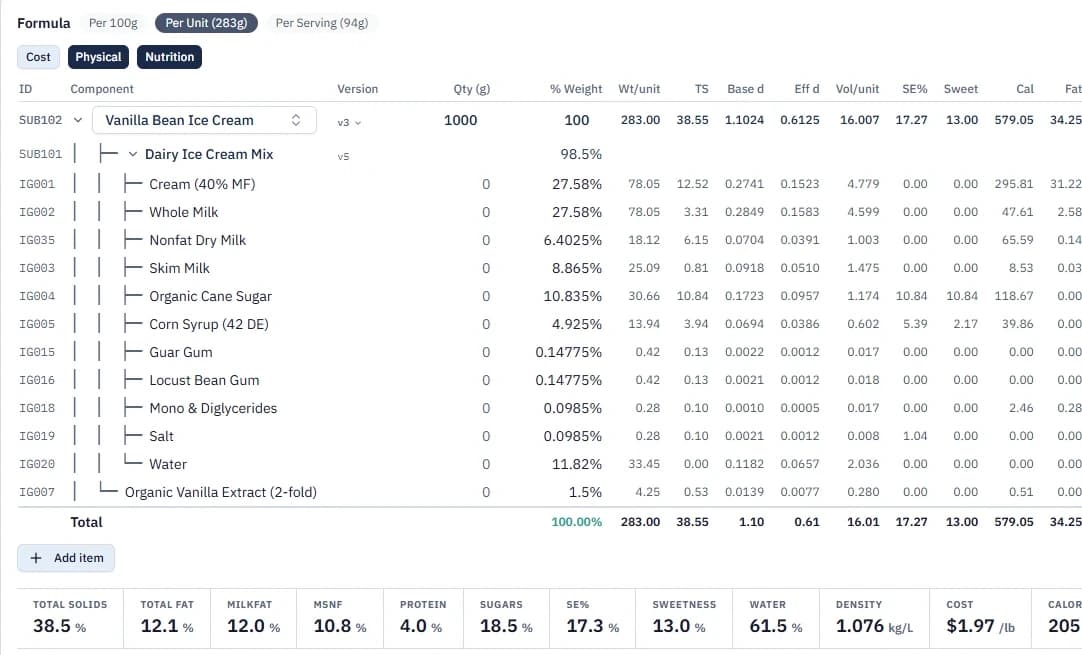 A Brix formula for vanilla bean ice cream with its dairy sub-recipe expanded to every ingredient, the per unit basis selected, Balance and Optimize buttons, and the live values bar underneath.