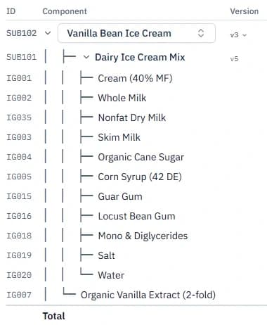 A Brix formula for vanilla ice cream, with its dairy sub-recipe: every ingredient with its percentage, total solids and density, and the live values bar underneath.