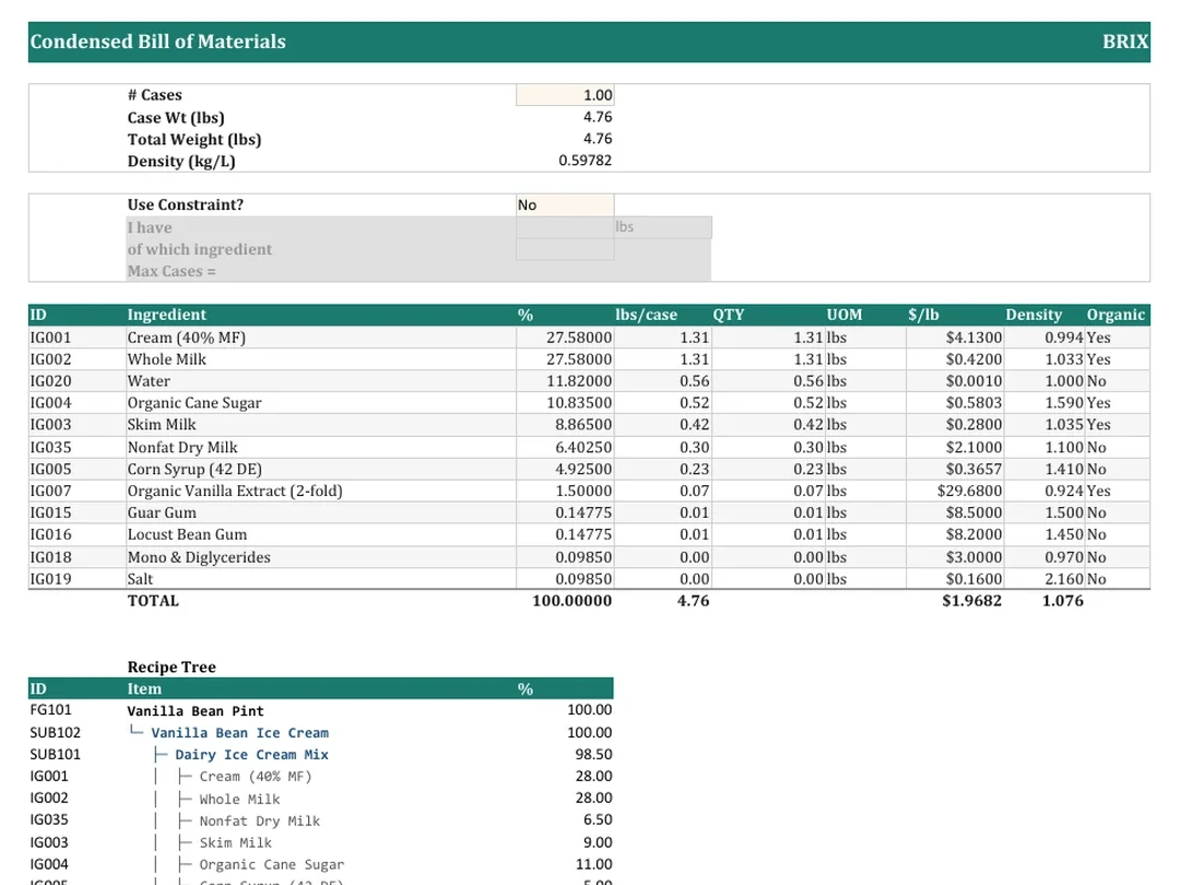 Three documents Brix exported for the demo pint laid side by side: the bill of materials workbook, a batch sheet, and the cost page of a comparison report.